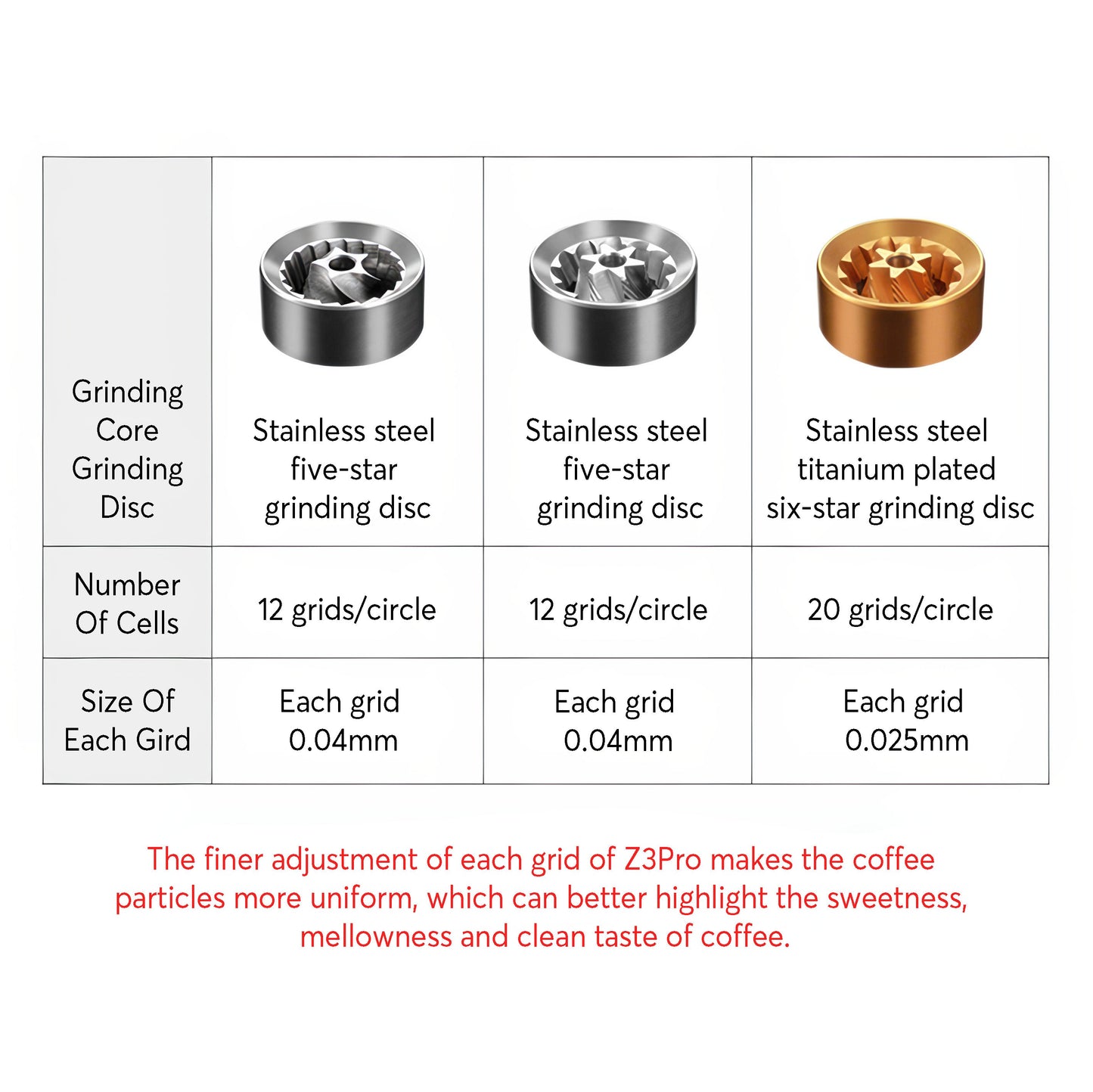 Z3/Z3 Pro Manual Coffee Grinder