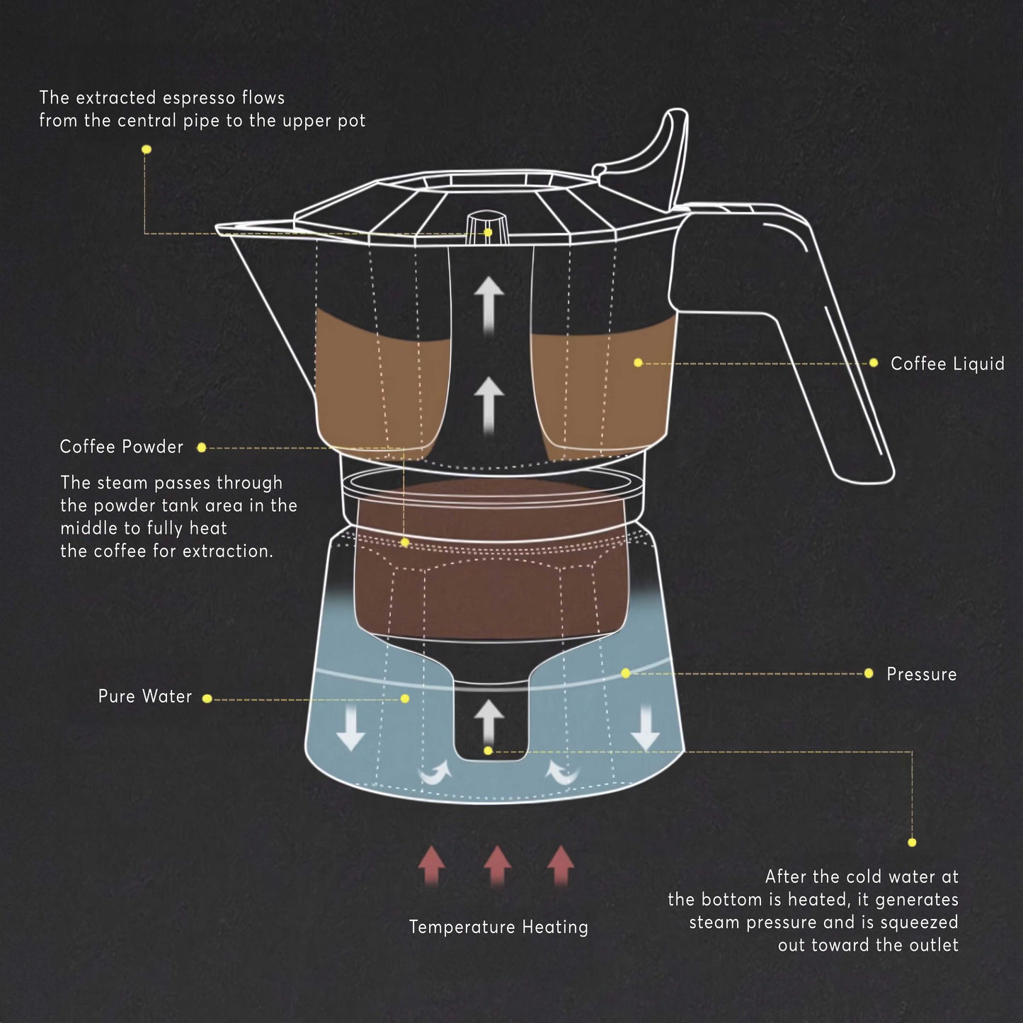 High Pressure Espresso Maker Moka Pot - MUVNA