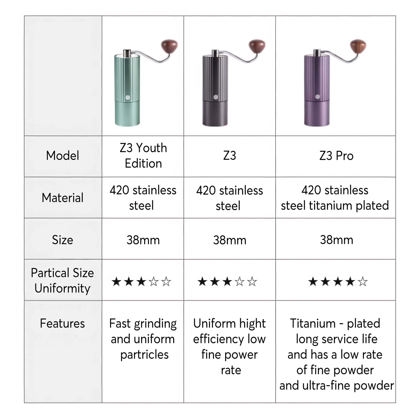 Z3/Z3 Pro Manual Coffee Grinder
