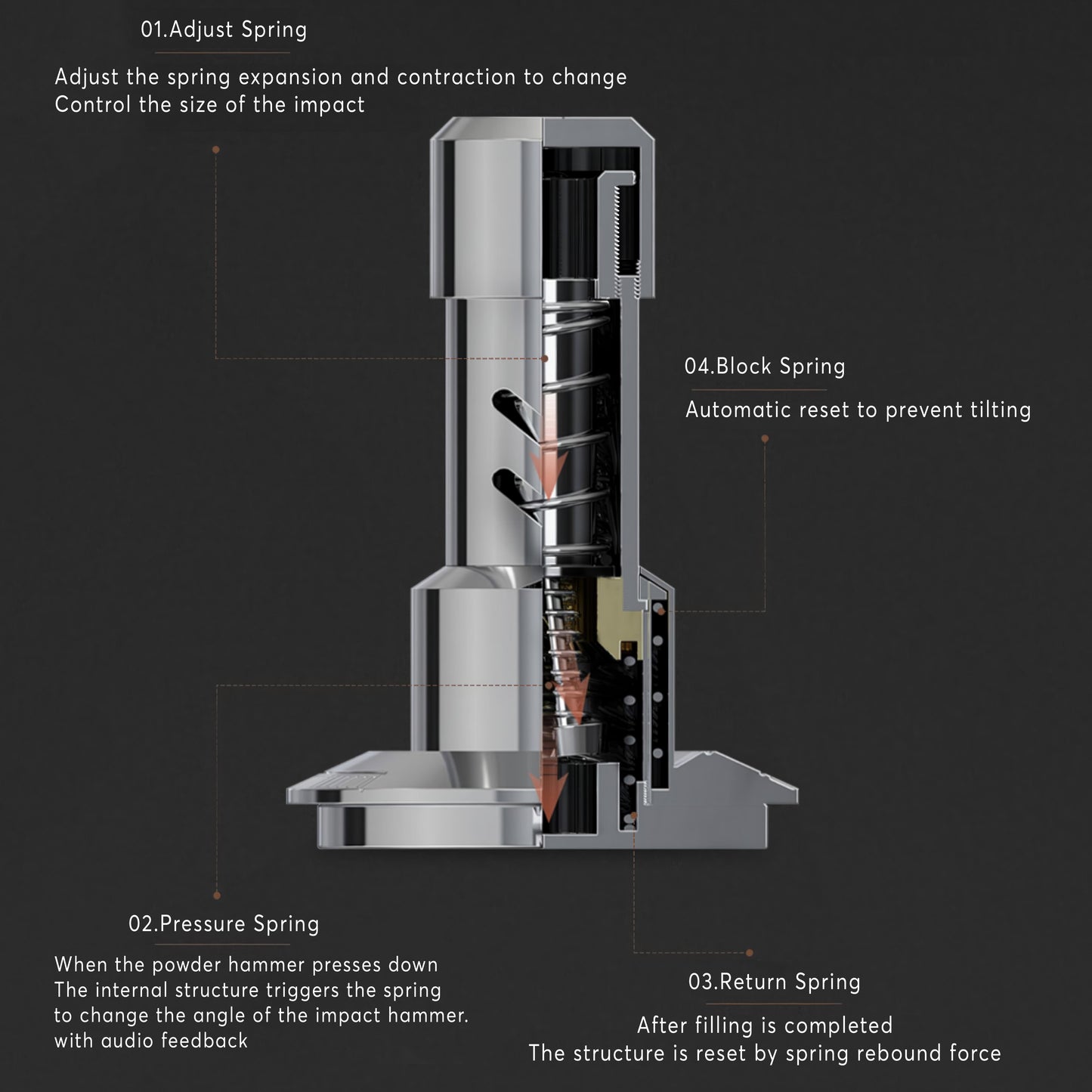 Titan Tamper And Distributor